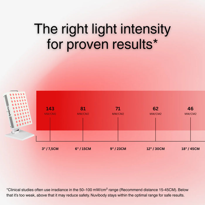Nuvibody CORE 300 Red Light Therapy
